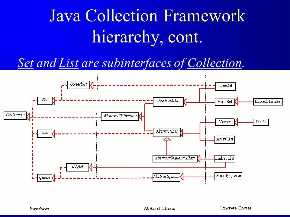 Иерархии java. Иерархия классов collection java. java collections framework иерархия. collection framework java структура. java collections hierarchy.
