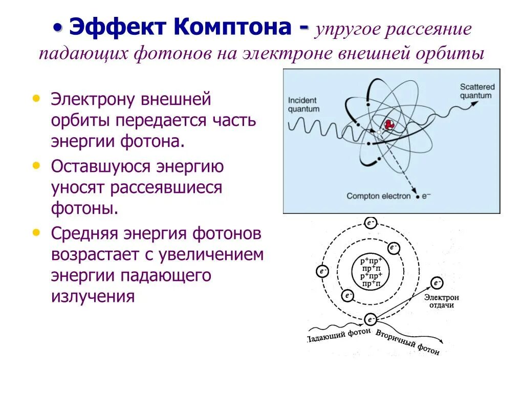 Комптон эффект энергия электрона. Эффект комптона фотон. комптоновское рассеивание электронов. комптоновское рассеяние гамма квантов. схема комптоновского рассеяния.