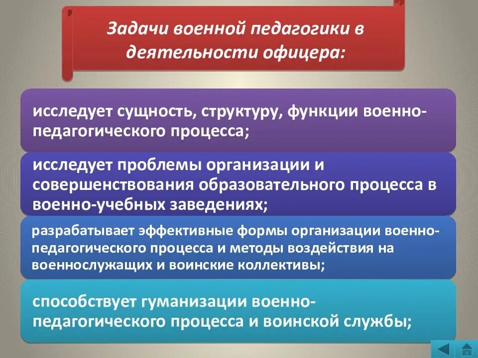 Организация боевой задачи. Задачи военной педагогики. Цели и задачи военно-профессиональной деятельности. Цели и задачи военно-педагогического процесса. Функции военно педагогического процесса.