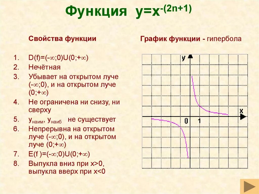 Описать функцию y 1 x