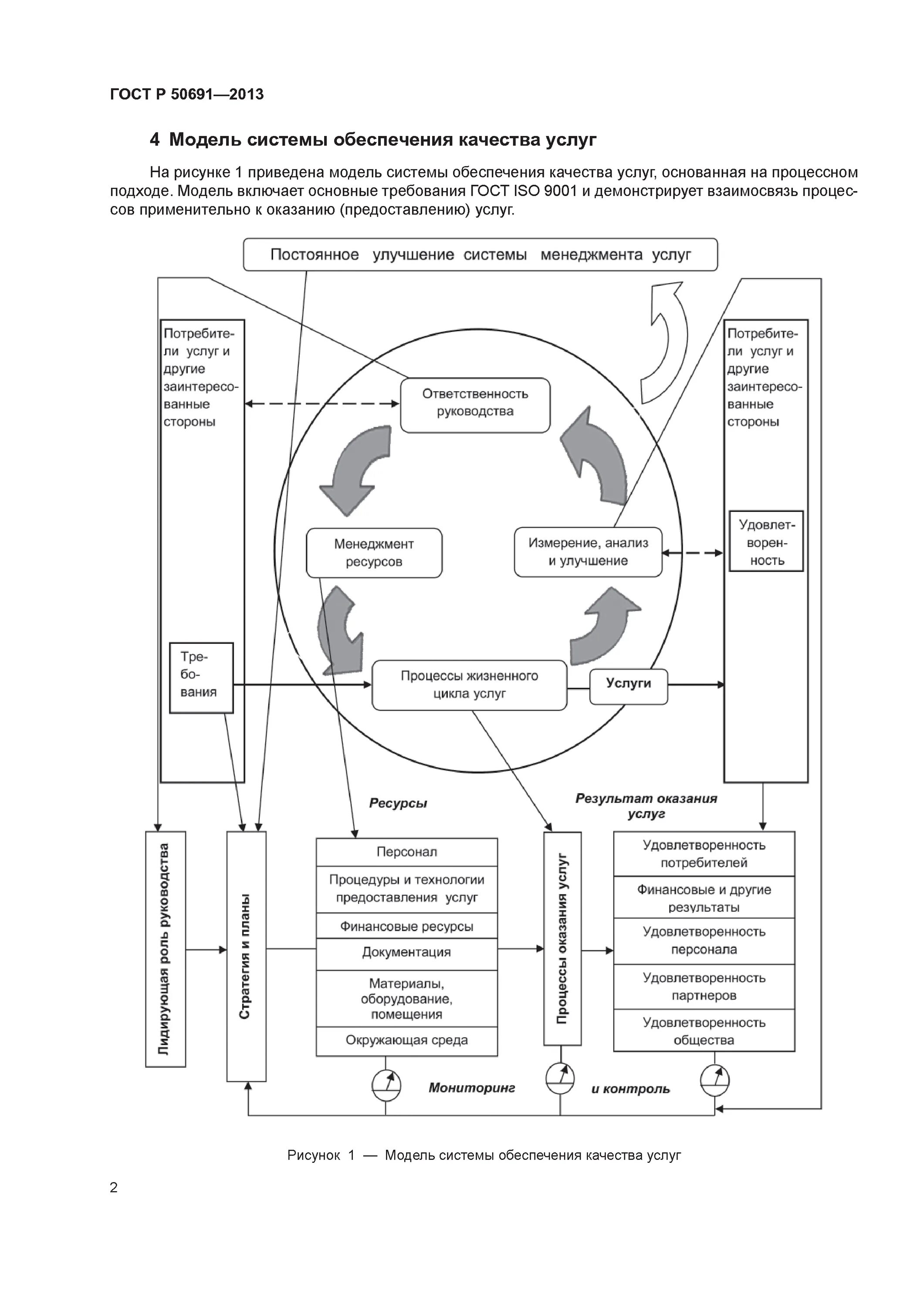 Модель обеспечения качества услуг ГОСТ. Схема обеспечения качества услуг. ГОСТ Р 50691-94 модель обеспечения качества услуг. Система менеджмента качества услуг.