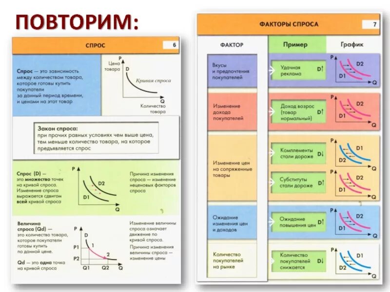 Факторы спроса примеры. Факторы спроса вкусы и предпочтения покупателей. Факторы изменения спроса. Факторы изменения спроса примеры. Спрос факторы спроса кратко