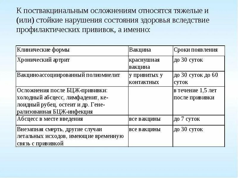 Поствакинные осложнения АКДС вакцины. Осложнения при введении вакцины АКДС. Поствакцинальные осложнения клинические рекомендации. Осложнения после вакцины БЦЖ вакцины. Единовременное пособие поствакцинальное осложнение