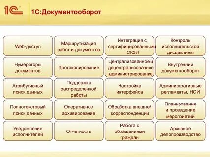 Вакансии специалист документооборота в москве