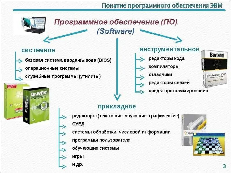 Для работы системы необходимо следующее