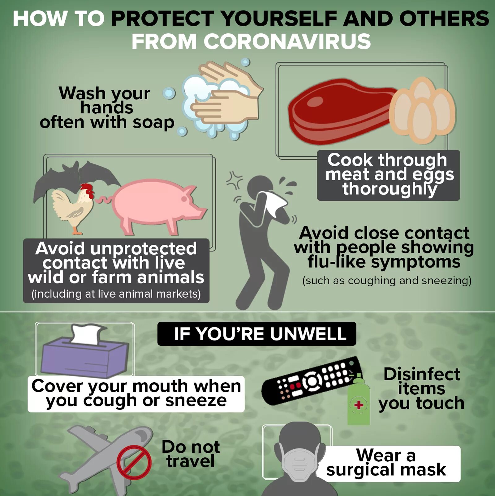 How to protect. Coronavirus protect yourself. how to protect yourself from the covid. protection from coronavirus. covid 19 protection.