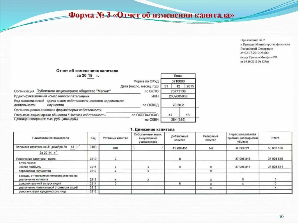 Отчет об изменениях капитала кто сдает. Отчет о движении капитала (форма №0710003. Отчет о движении капитала форма 3. Отчет об изменениях капитала. Отчет об изменениях капитала форма.