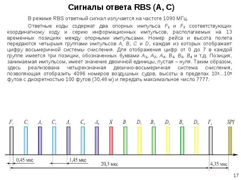 Что значит сигнал режим. Структура запросных сигналов в режиме rbs. сигнал режим. метод rbs. rbs ответчик.