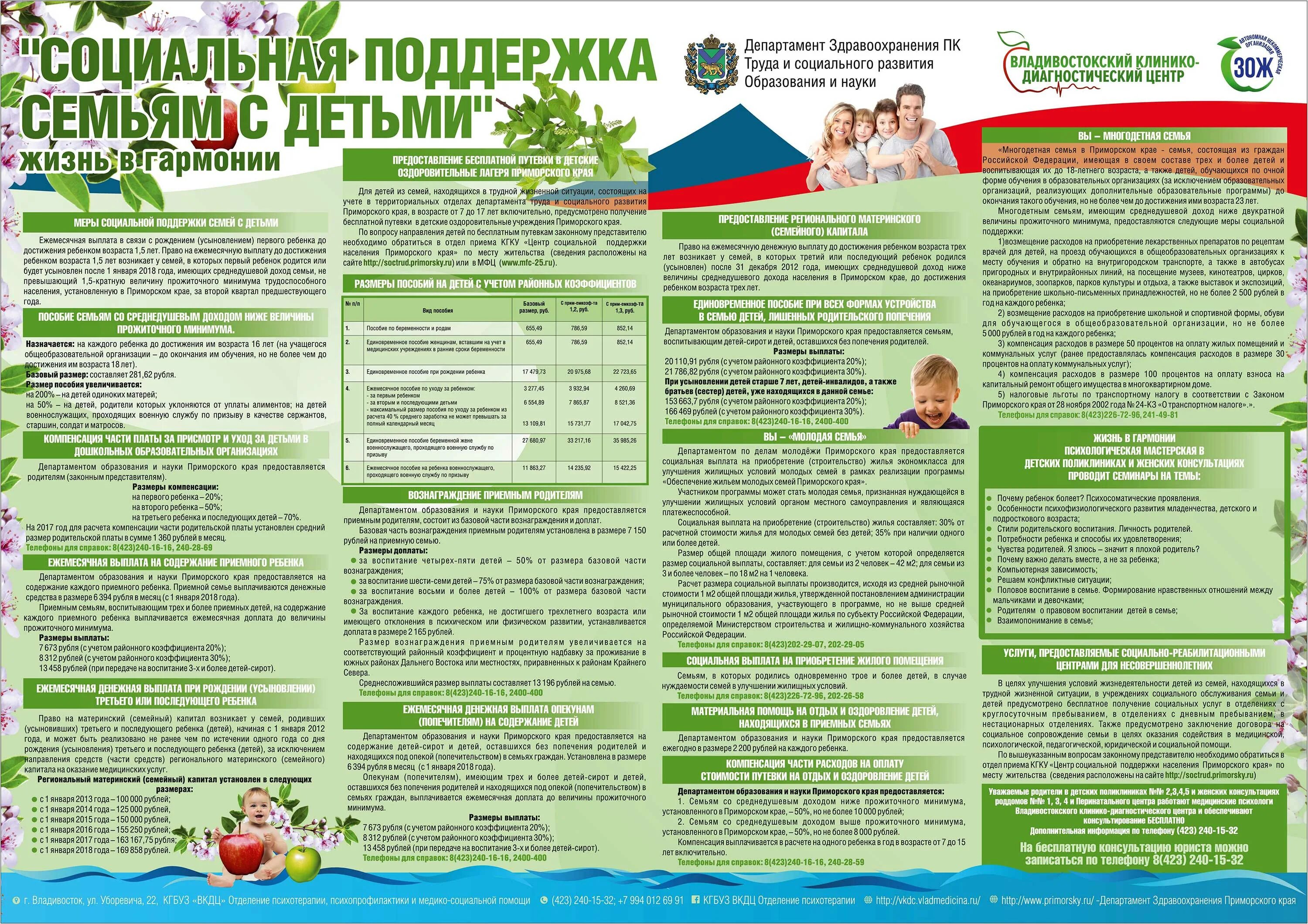 Управление образования путевки в лагерь