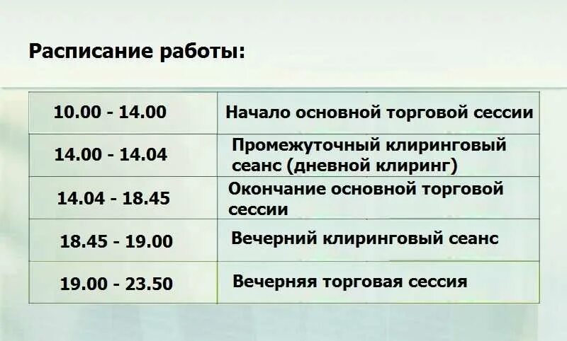 График торгов на Московской бирже. Расписание торгов на Московской бирже. Время работы Российской биржи. Время работы Московской биржи. Мосбиржа время торгов