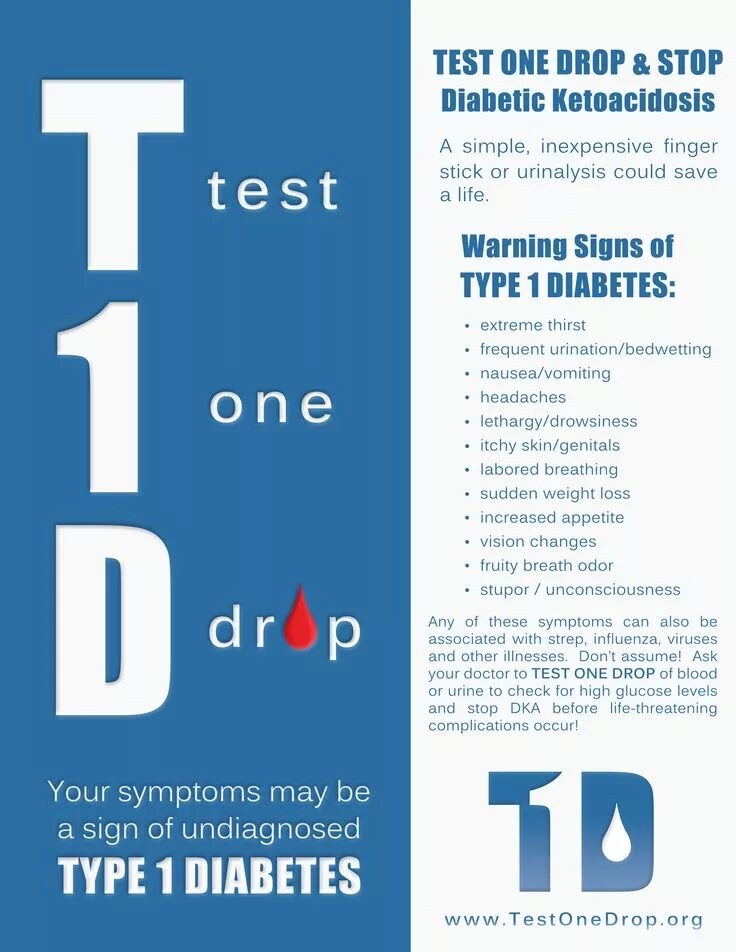 Тест first sign