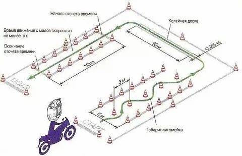 Рецепт категории а