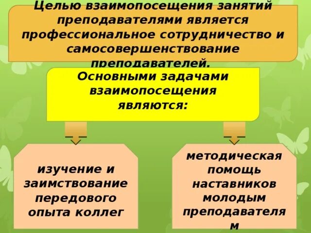 Взаимопосещение уроков образец. Цели взаимопосещений занятий преподавателями. Взаимопосещение уроков цель. Взаимопосещения занятий преподавателями. Цель взаимопосещения уроков учителями.