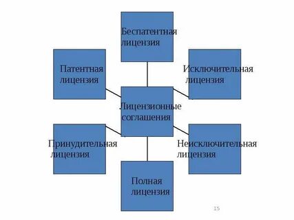 Обмен международной информацией