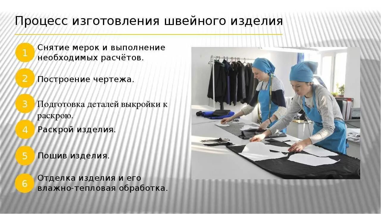 В какой срок изготавливается. Процесс производства швейных изделий. Этапы выполнения швейного изделия. Технологии швейных изделий для детей. Пошив швейных изделий выполняют.