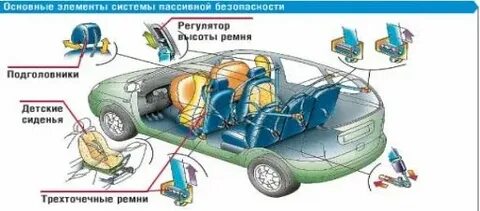 Система пассивной