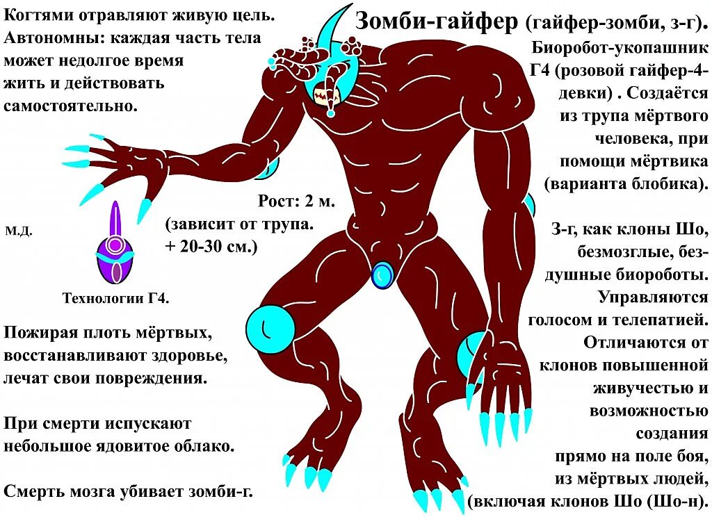 Отличие человека от биоробота. Человек демон зомби животное типы психики. Клон от чего зависит