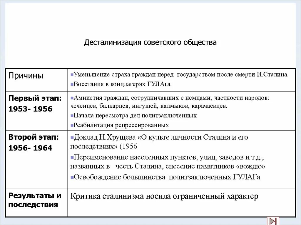 Десталинизация Хрущева кратко. Причины десталинизации общества. Десталинизация причины методы Результаты. Последствия десталинизации.