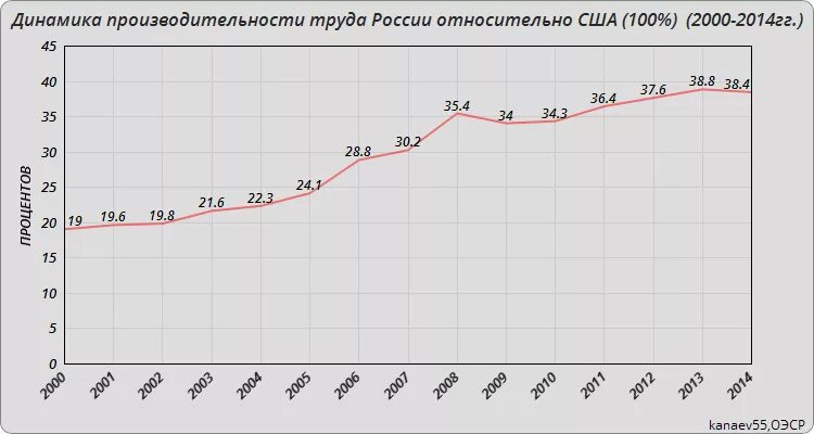 Удельный вес импорта. Пиво страна производства. Расчет на 10000 населения. График населения брянской области. Доходность активов в россии.