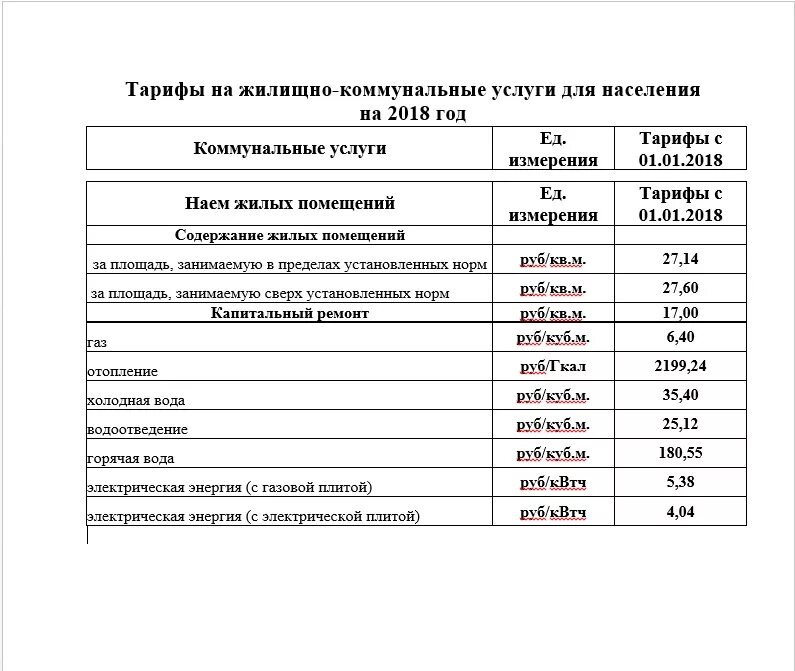 Расценки коммунальных услуг. Расценки на услуги ЖКХ. Тарифы на коммунальные услуги. Тарифы на услуги ЖКХ. Тариф текущий ремонт 2024