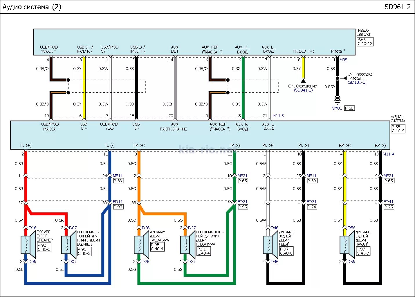 Распиновка киа рио 3. Цвета проводов колонок Киа Рио 3. Расцветка проводов аудиосистемы Киа Рио 3. Схема аудиосистемы Киа Рио 2. Аудиосистема Киа Рио 2 схема подключения.
