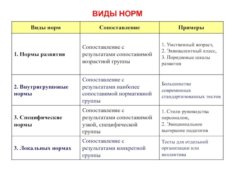 Знаки приоритета запрещающие знаки предписывающие знаки