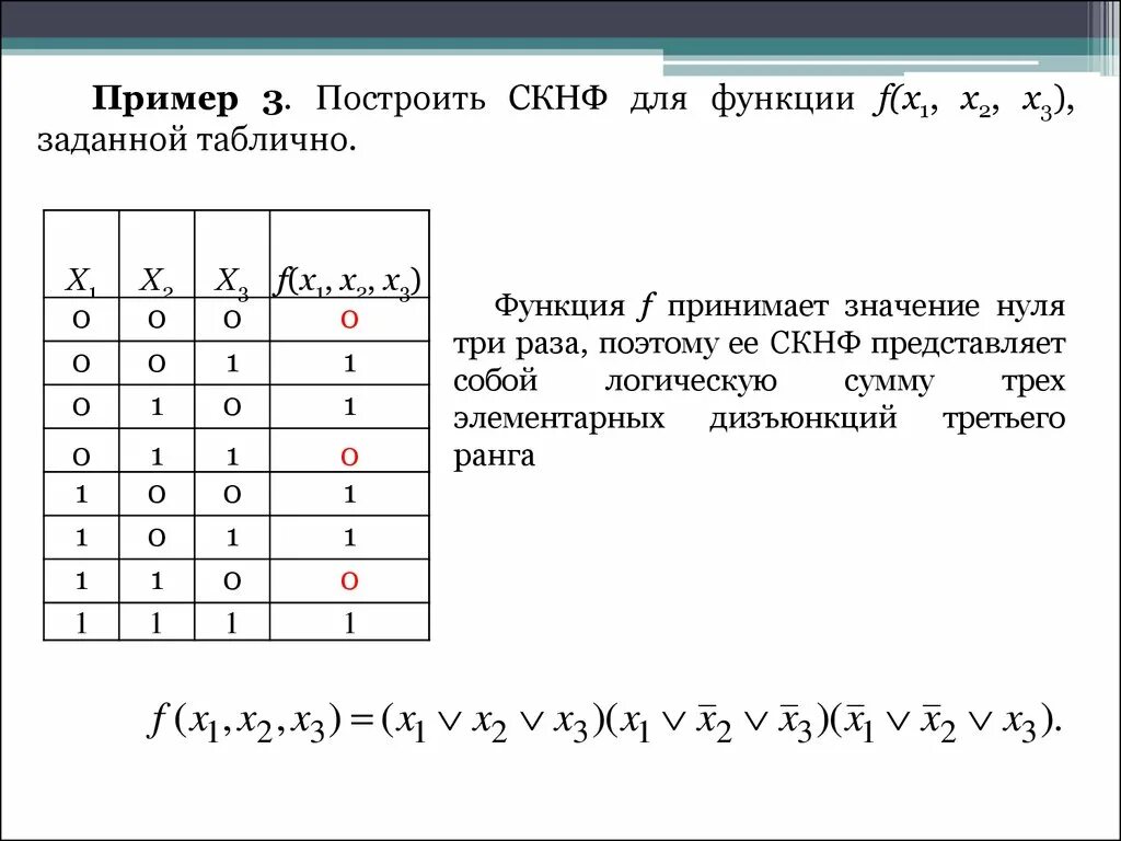 Для функции f x 3x2 5. СКНФ булевой функции. СКНФ И СДНФ Алгебра логики. СДНФ И СКНФ примеры. Совершенная конъюнктивная нормальная форма.