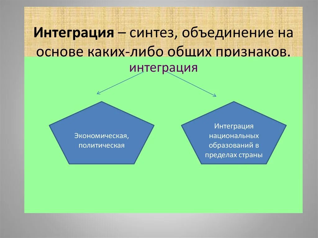 Объединяющую интегративную