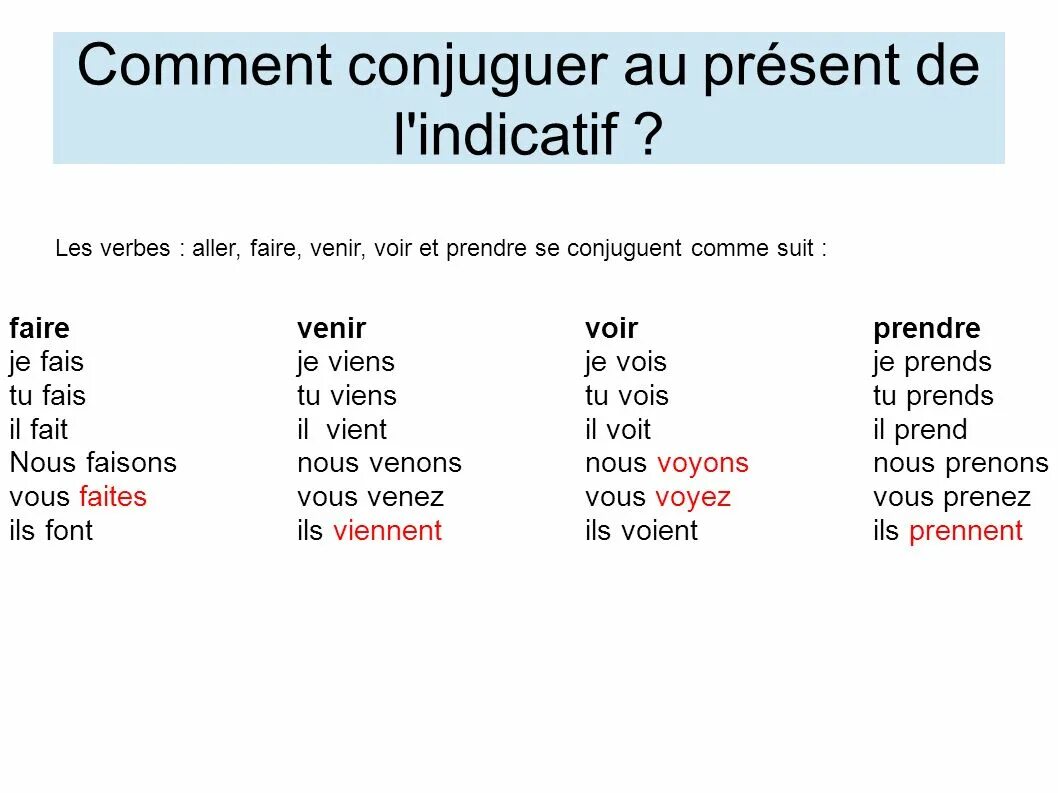 Present simple french. Present de l'indicatif во французском языке. Present indicatif французский. Глаголы present de l'indicatif. Неправильные глаголы французского языка aller.