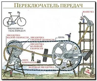Система передачи скоростей