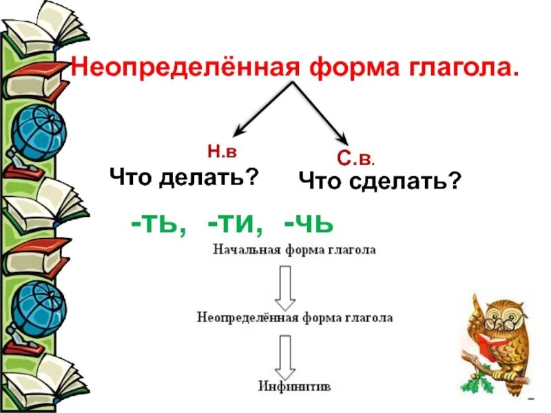 Глаголы неопределенной формы