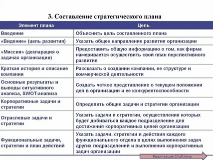 Бизнес цели компании примеры