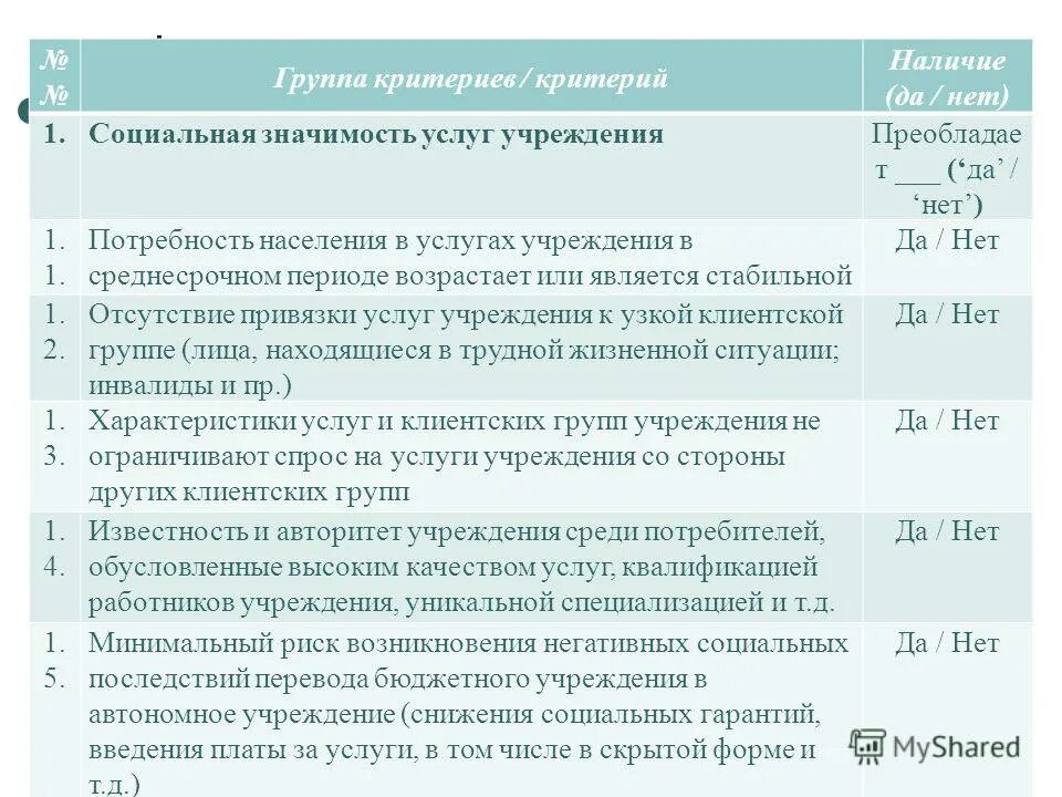 Перевод в бюджетную организацию. Перевод в бюджетную организацию