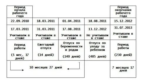 Калькулятор нового периода отпуска после декрета