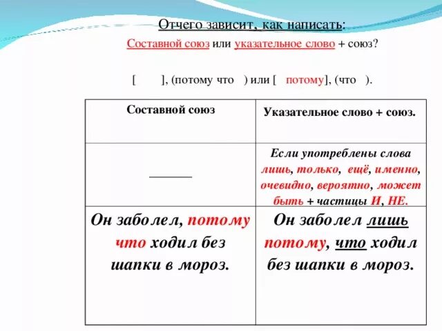 Указательные слова в сложноподчиненном предложении. Или составной Союз. Составной Союз потому что. Только что составной Союз.