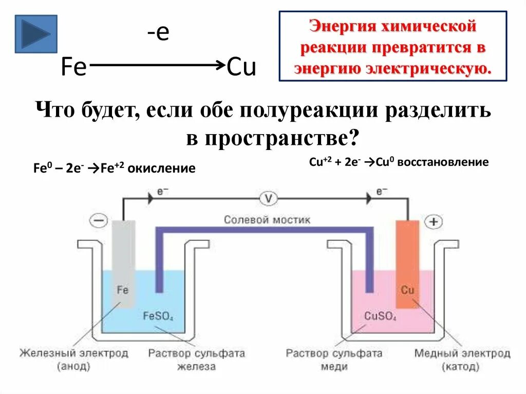 Реакции с затратой энергии. Схема гальванического элемента химия. Энергия химической реакции. Гальванический элемент химия. Энергетика химических реакций.