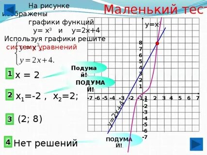 Укажите график функции у 5х 2