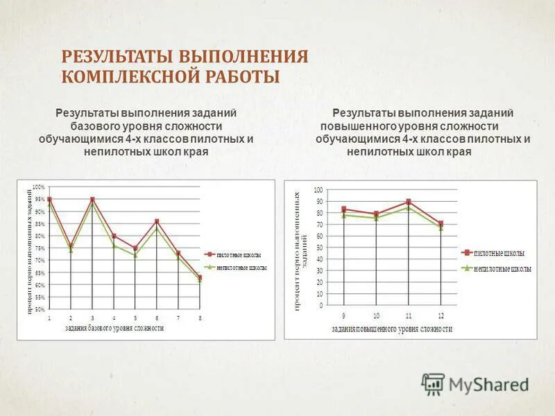 По итогам выполненных работ. Результаты по выполнению общественной работы. результат выполнения задачи. результаты по выполнению общественной работы в медицине. результат выполненных работ.