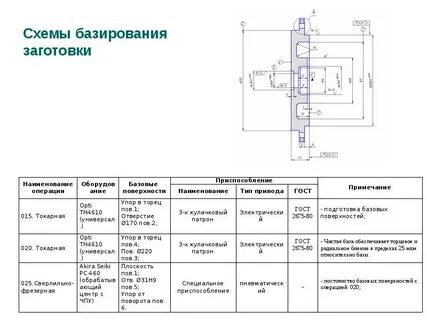 Разработка технологических процессов обработки деталей