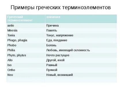 Греческие названия органов