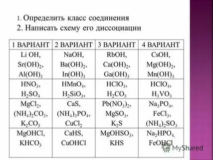 Csoh название основания