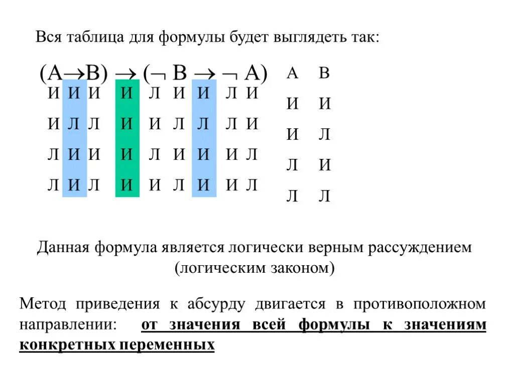 Метод приведенных состояний. Алгоритм построения таблицы истинности. метод приведения к абсурду логика. метод сведения к абсурду. правило приведения к абсурду.