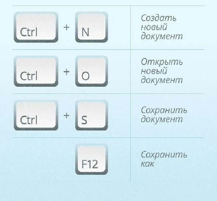 Комбинации клавиш на клавиатуре. Комбинация кнопок на клавиатуре. Полезные сочетания клавиш. Горячие кнопки на клавиатуре. Убери текст с экрана