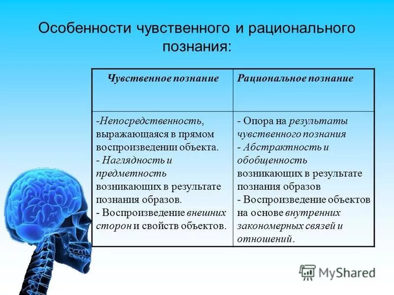 Специфика знаний получаемых с помощью чувственного познания. Чувственное и рациональное познание. единство чувственного и рационального познания. чувственное познание и рациональное познание. формы чувственного и рационального.