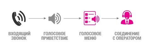 Голосовые привет