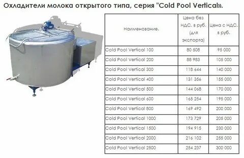 Сколько весит молочный
