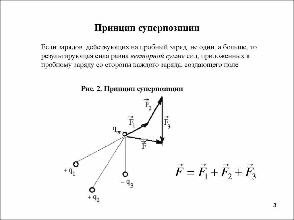 Принцип суперпозиции электростатических полей. Принцип суперпозиции электрических полей сила. Формула принцип суперпозиции полей и формулировка. Принцип суперпозиции напряженности электрического поля.