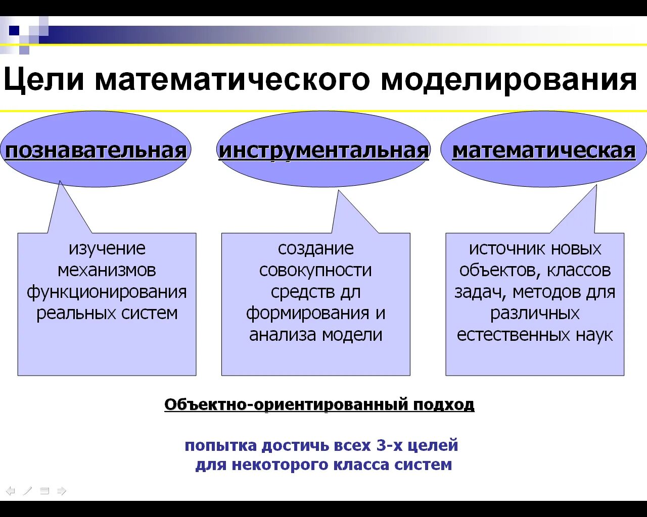 Теоретический метод моделирования