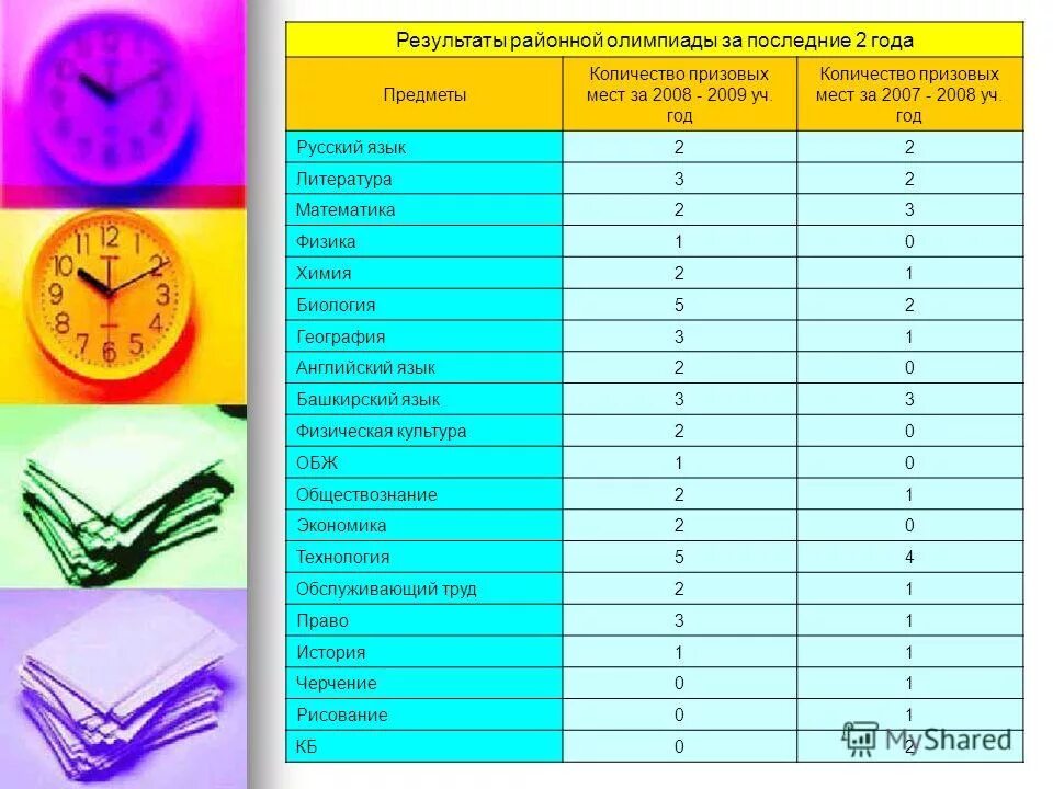 2009 г сколько лет. 2009 г сколько лет. в 2008 году в городском квартале проживало 40000 человек в 2009. 2009 г сколько лет. казань численность населения.
