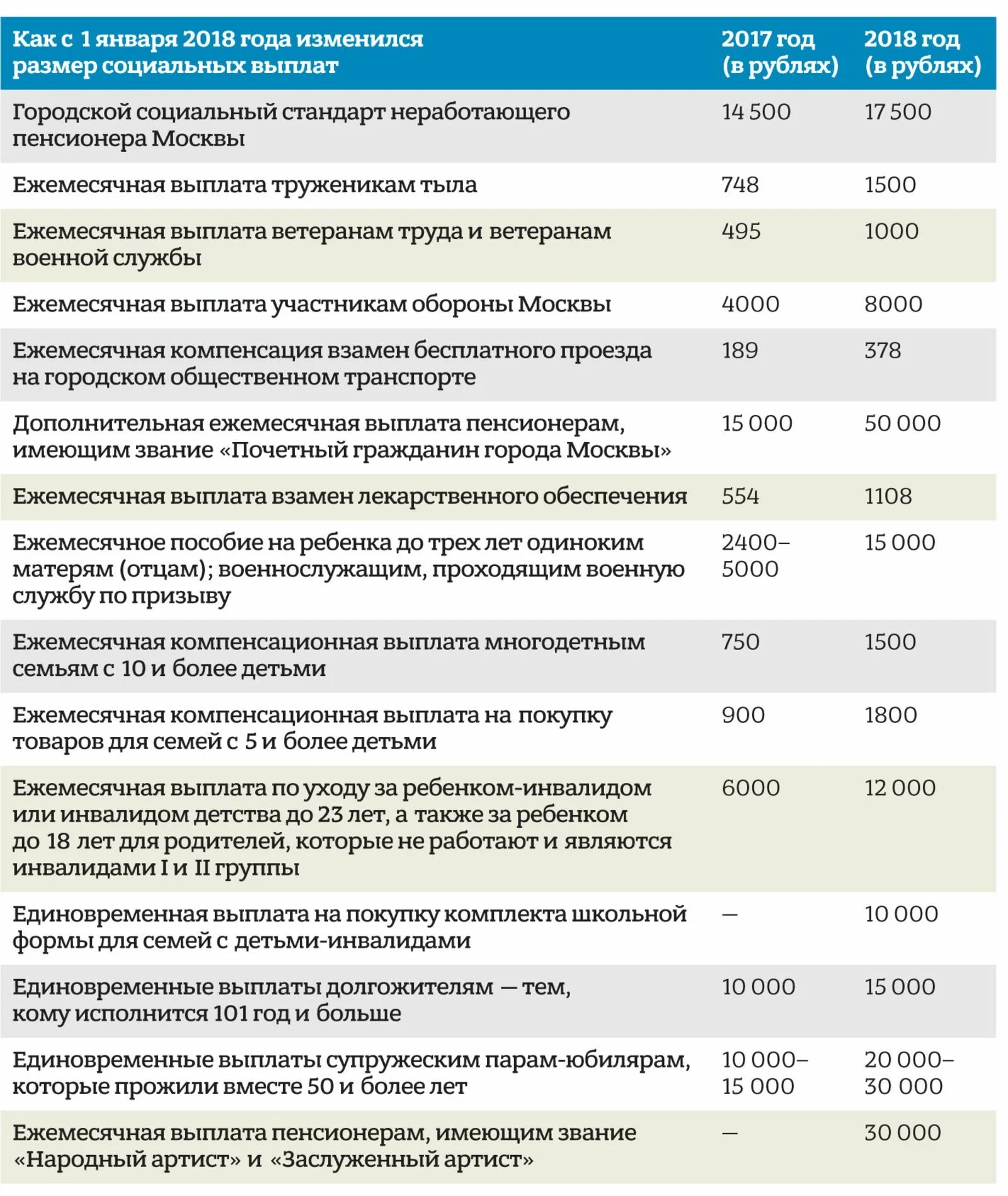 Ежемесячная выплата работающим пенсионерам. Социальные выплаты и пособия. ежемесячная социальная выплата. ежемесячная денежная выплата ветеранам. дополнительные социальные выплаты.